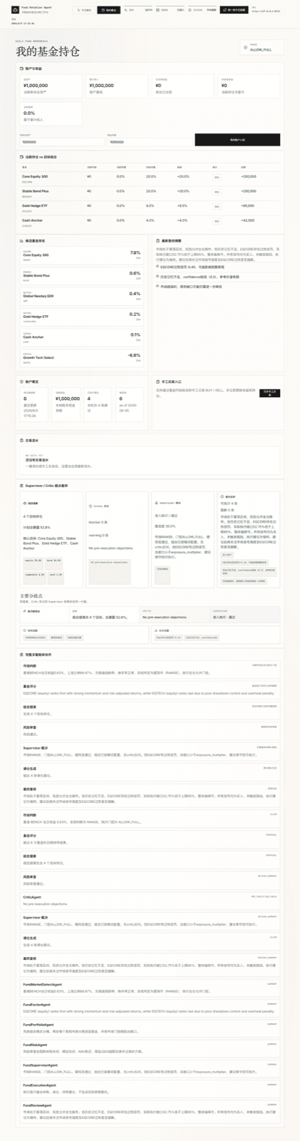 Multi-Agent Quant funds page showing current holdings, candidate funds, and allocation comparison.