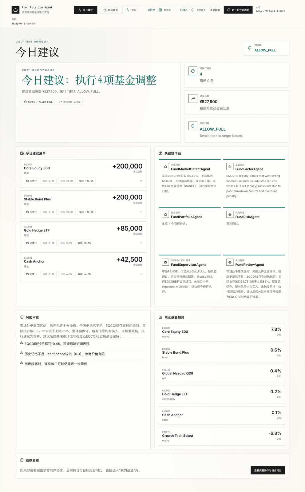 Multi-Agent Quant home dashboard showing today's suggestion, risk review, and recommendation cards.